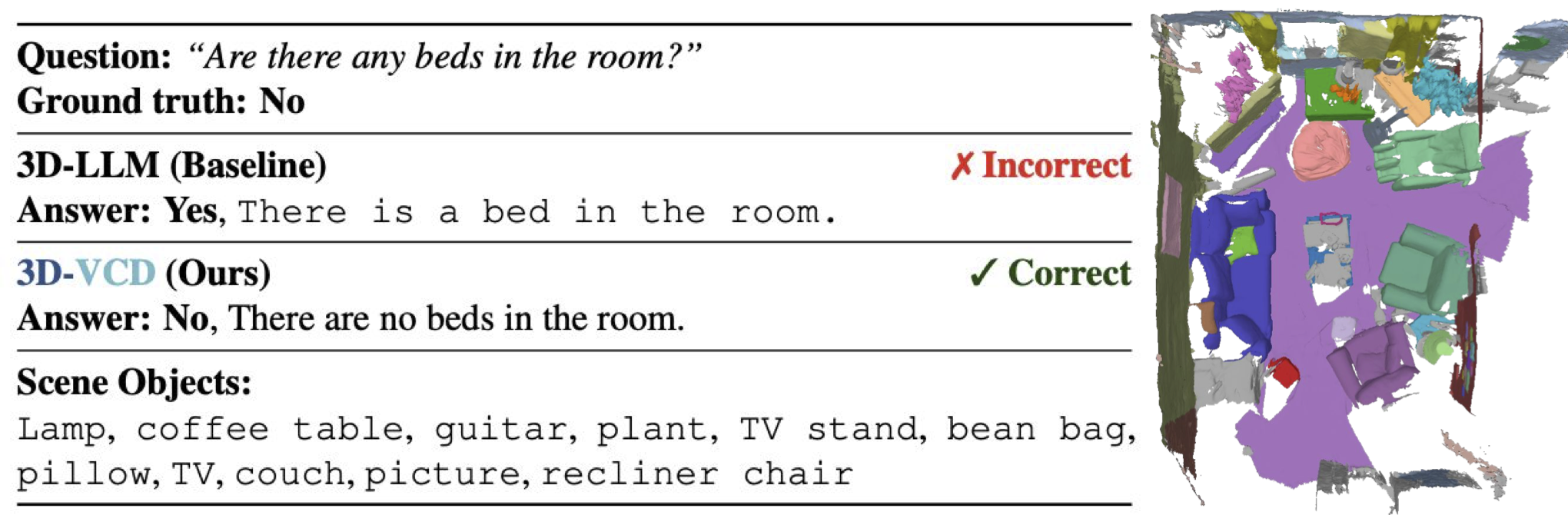 Qualitative example on scene0535_00
