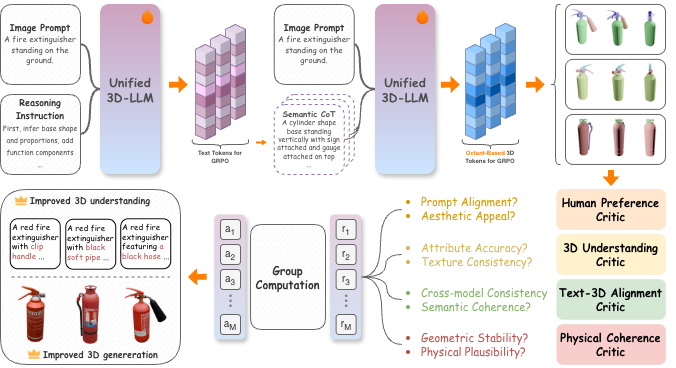 Part²GS physical constraints visualization.