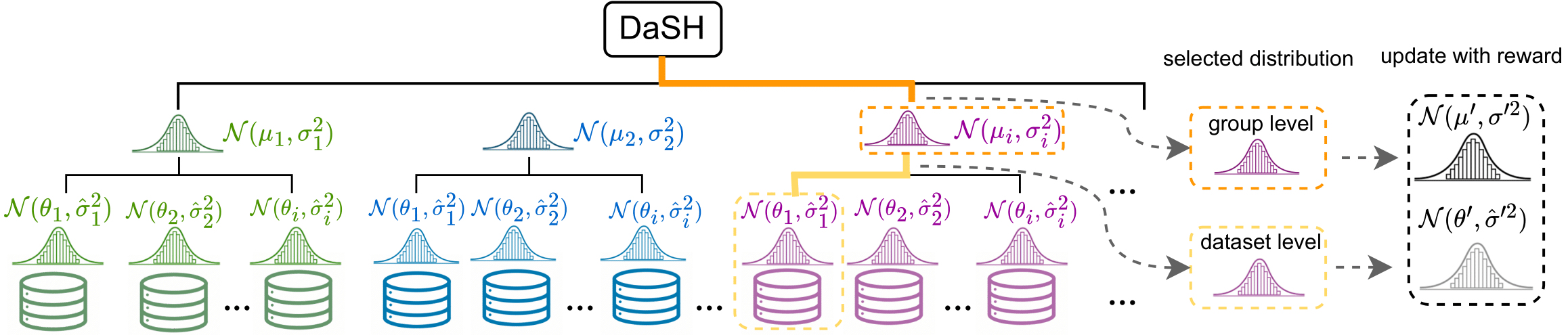 PRIMA Model Architecture.