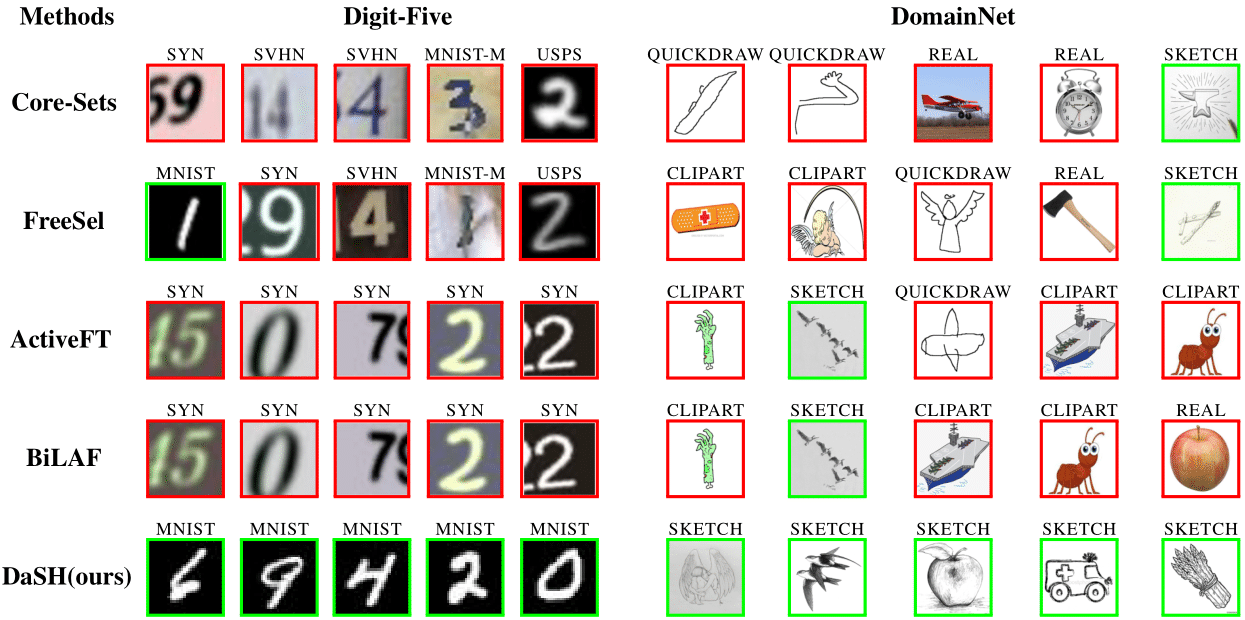 Qualitative Examples.