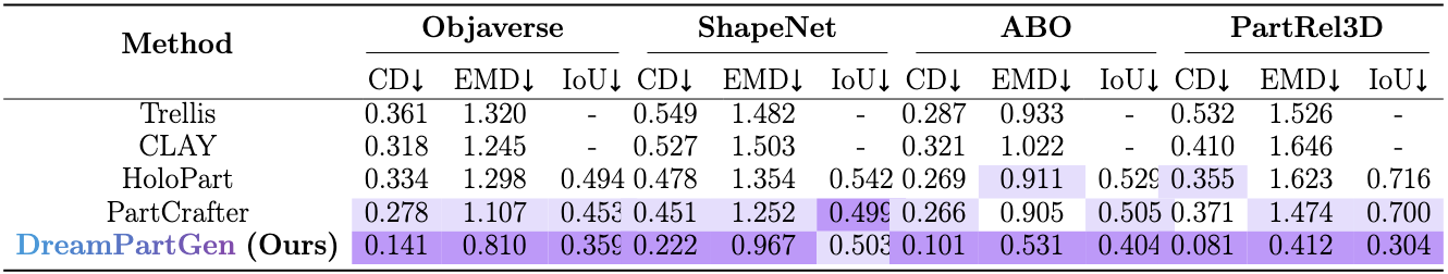 quant results.