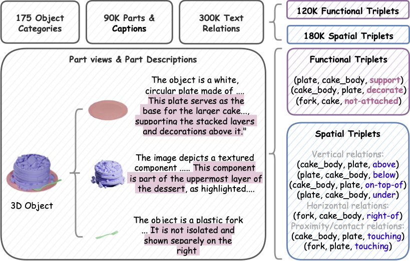 Part²GS physical constraints visualization.