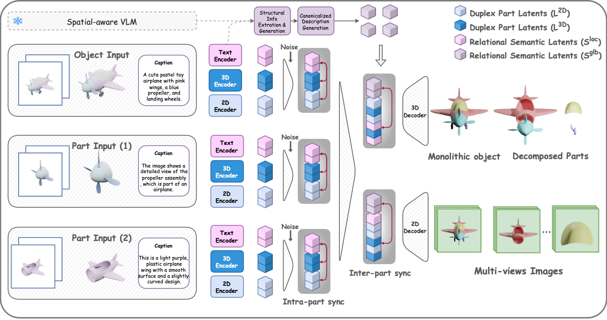 Part²GS physical constraints visualization.