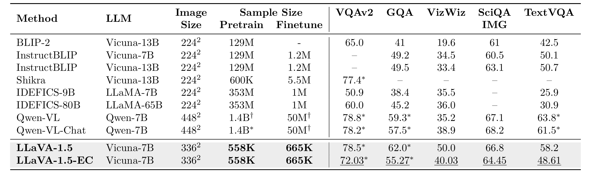 Calico results.