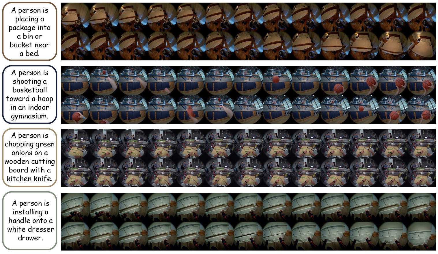 Figure 7: Dense visualization of long-duration sequences.