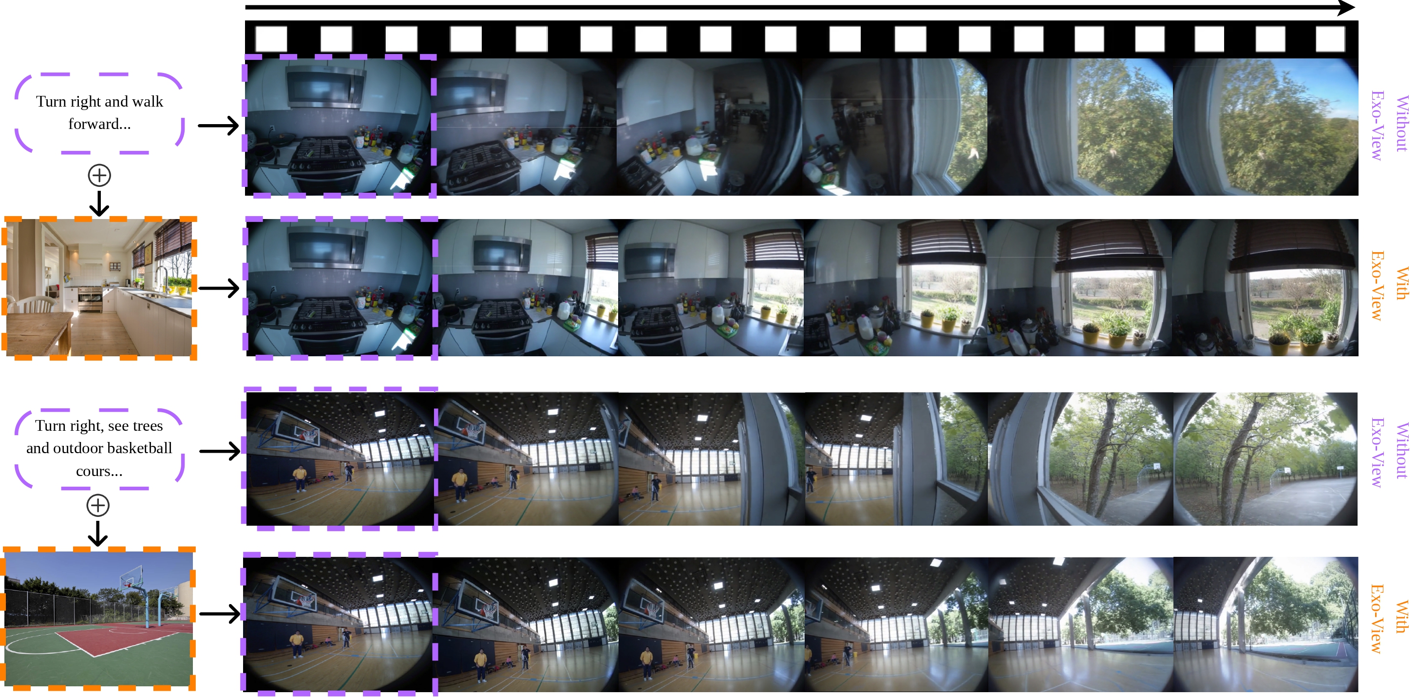 Figure 6: EgoForge with vs. without exocentric input.