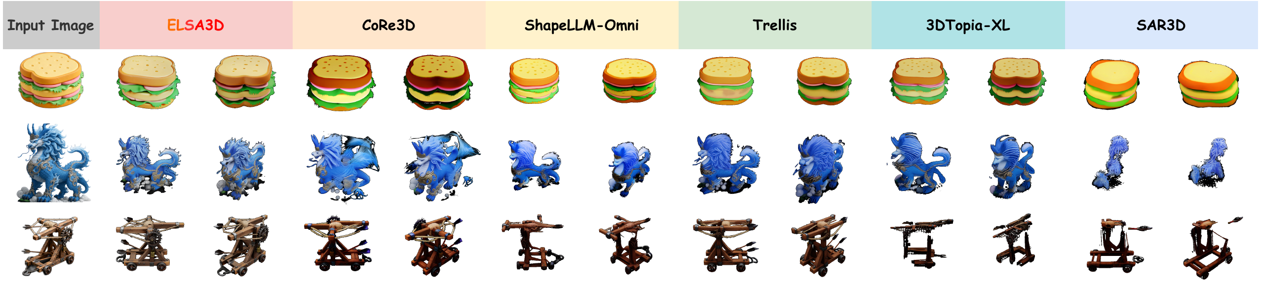 Image-to-3D qualitative comparison.