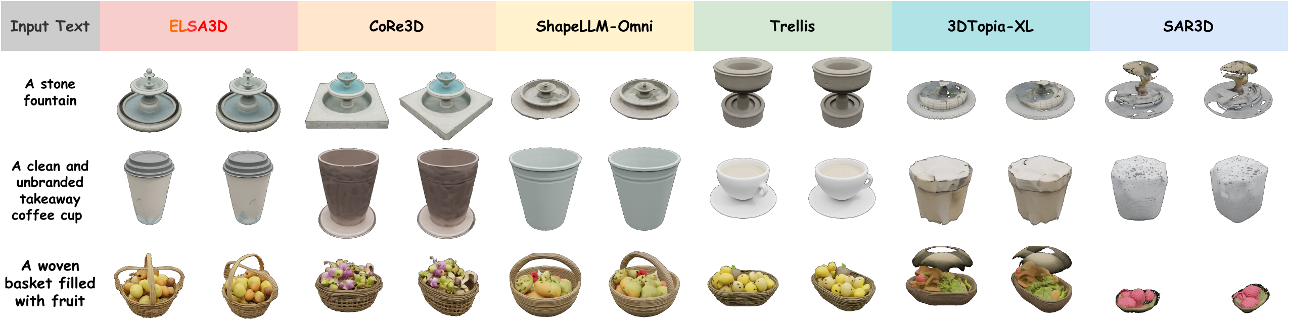 Text-to-3D qualitative comparison.
