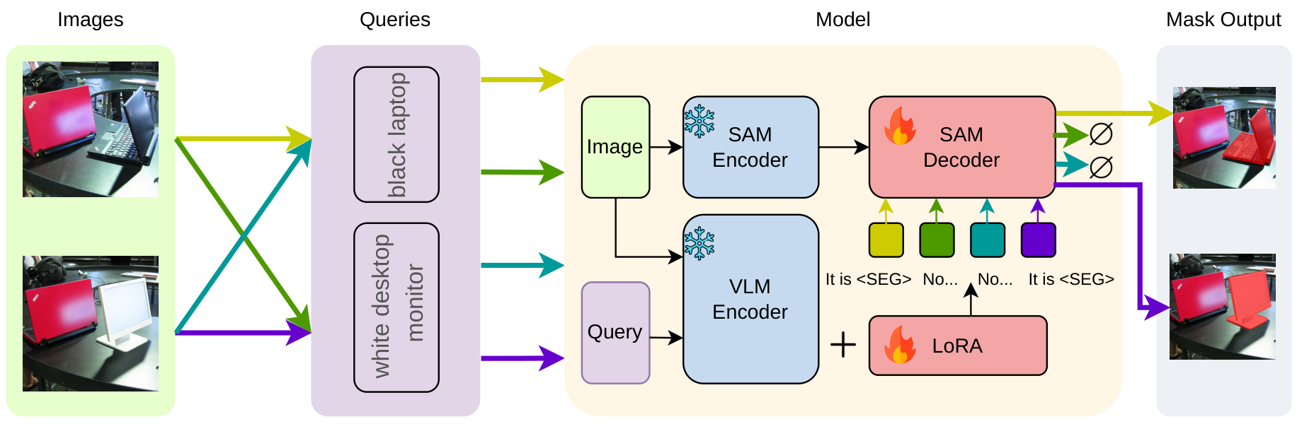 RobustSeg architecture and counterfactual fine-tuning pipeline