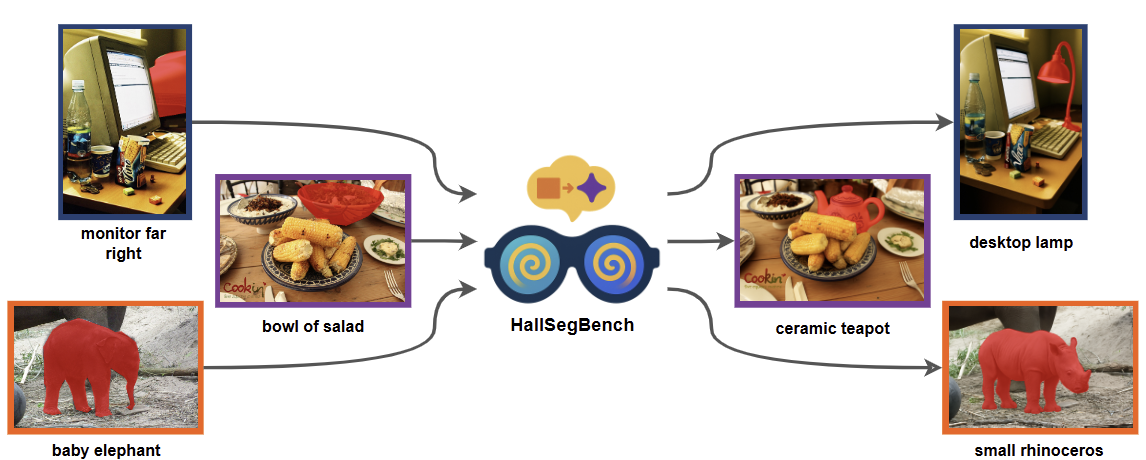 Interpolate start reference image.