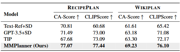 PRIMA results.