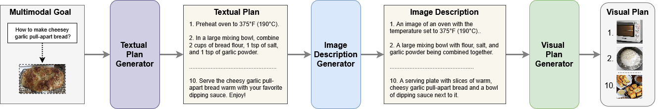 PRIMA Model Architecture.