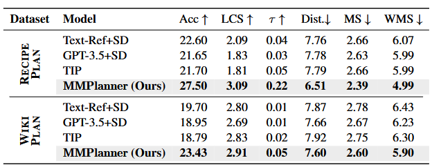 PRIMA results.