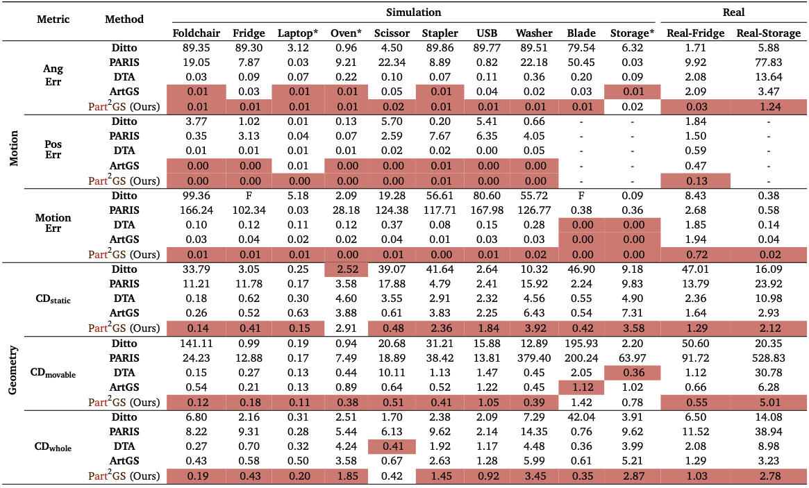 ece results.