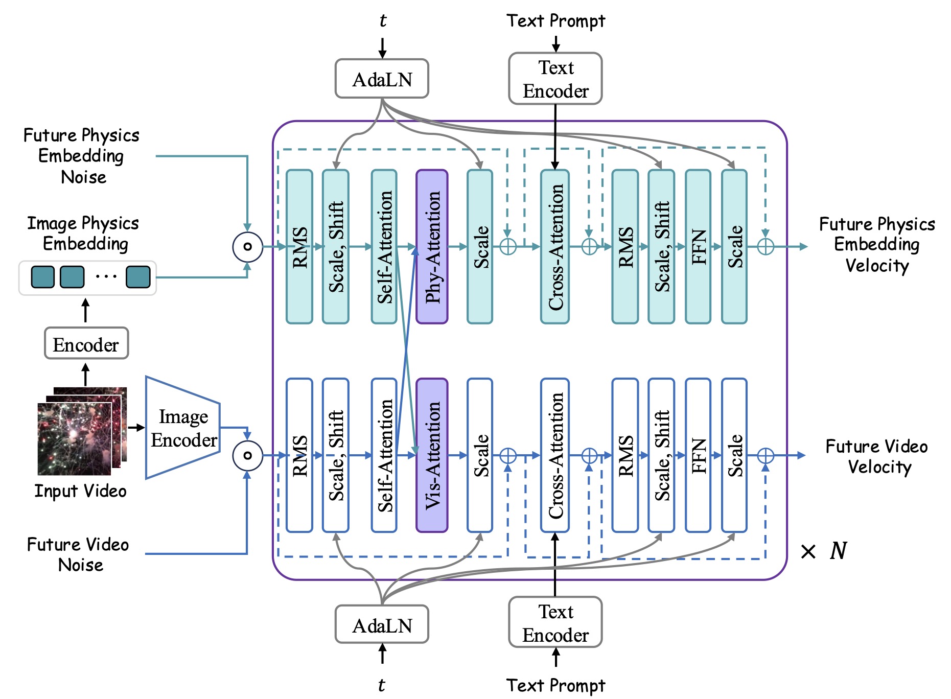 Phantom architecture overview