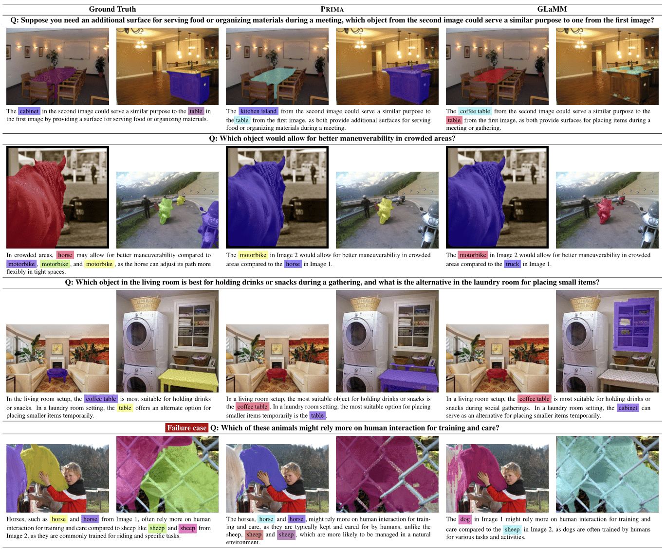 Qualitative Examples.