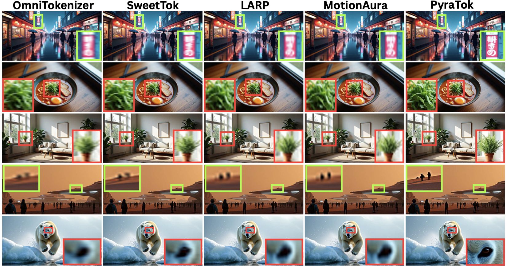 Main qualitative visualization