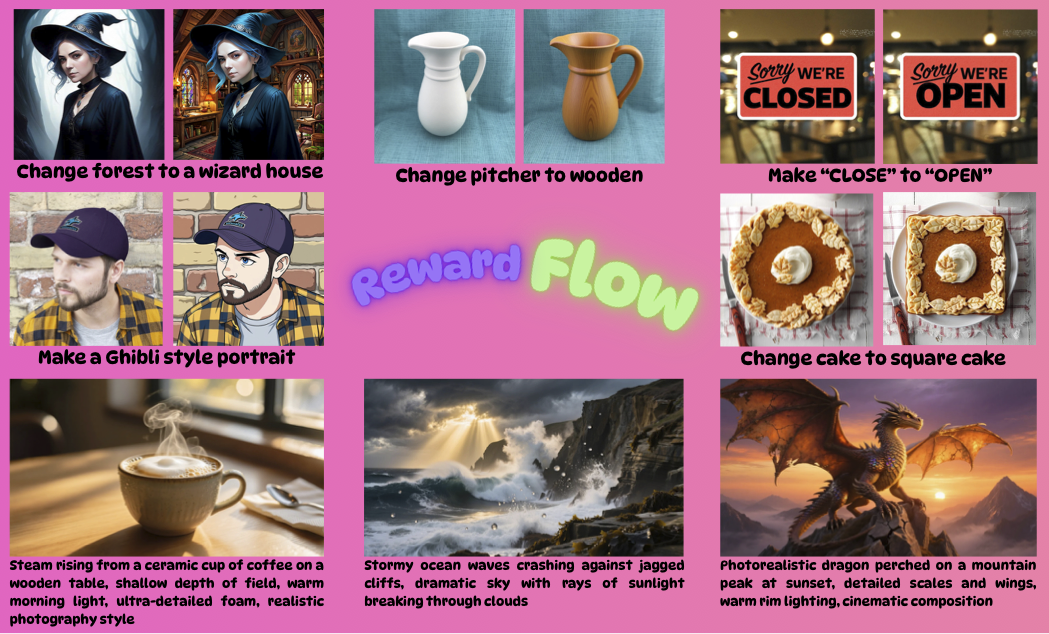 RewardFlow abstract diagram