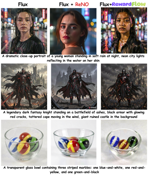 Image generation comparison