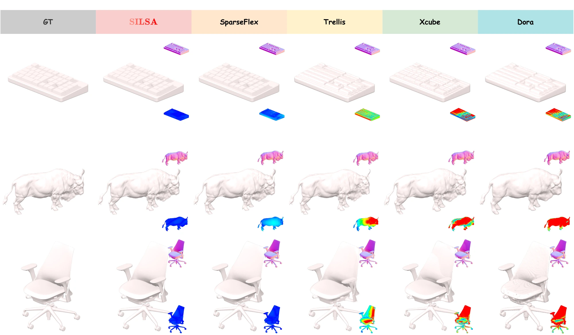 Additional reconstruction comparisons for a keyboard, animal, and chair across SILSA and four baseline tokenizers.
