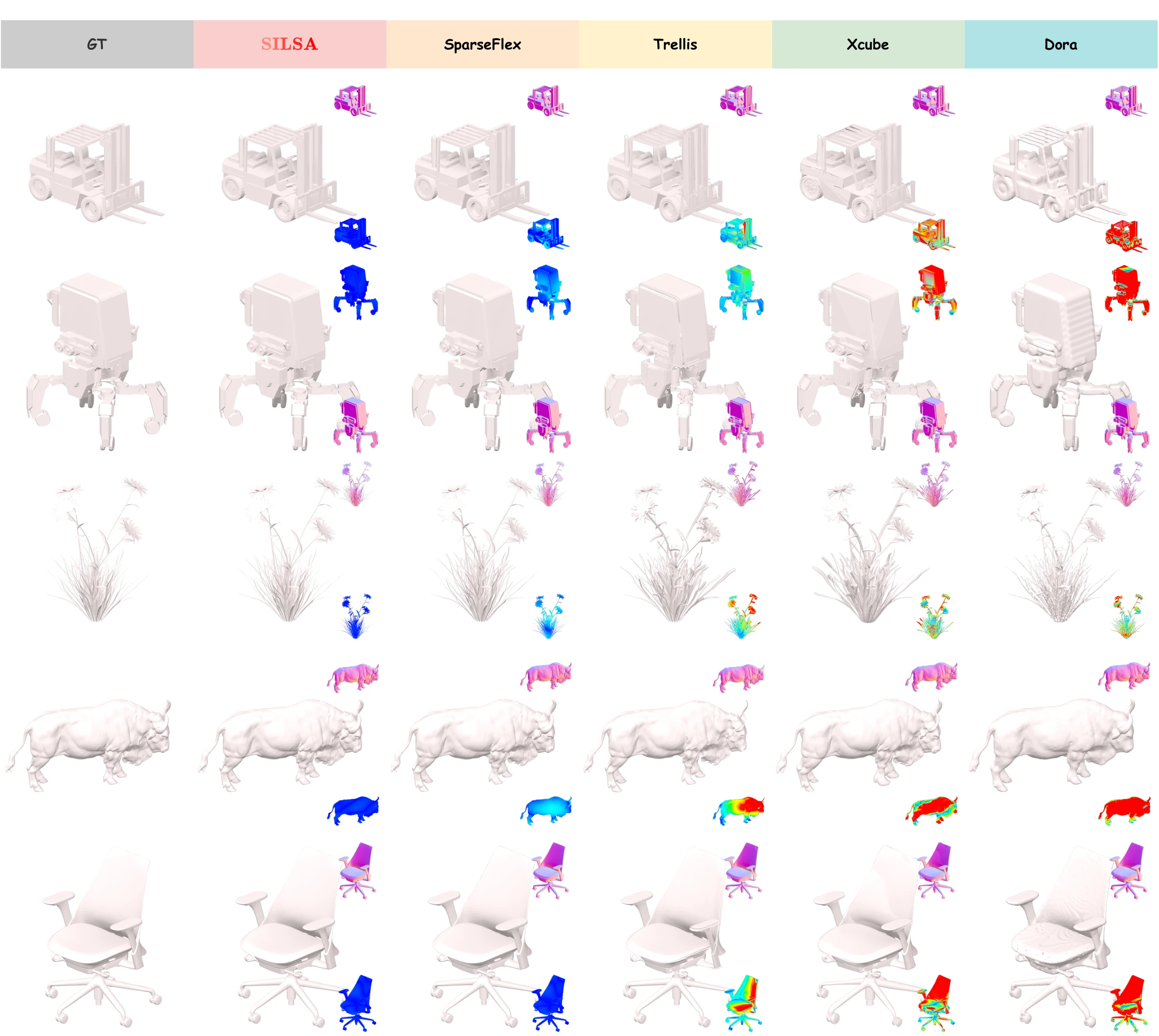 Reconstructed meshes for a forklift, articulated robot, branching plant, rhinoceros, and office chair. Columns compare ground truth, SILSA, SparseFlex, Trellis, XCube, and Dora; insets show normal maps and surface-error maps.