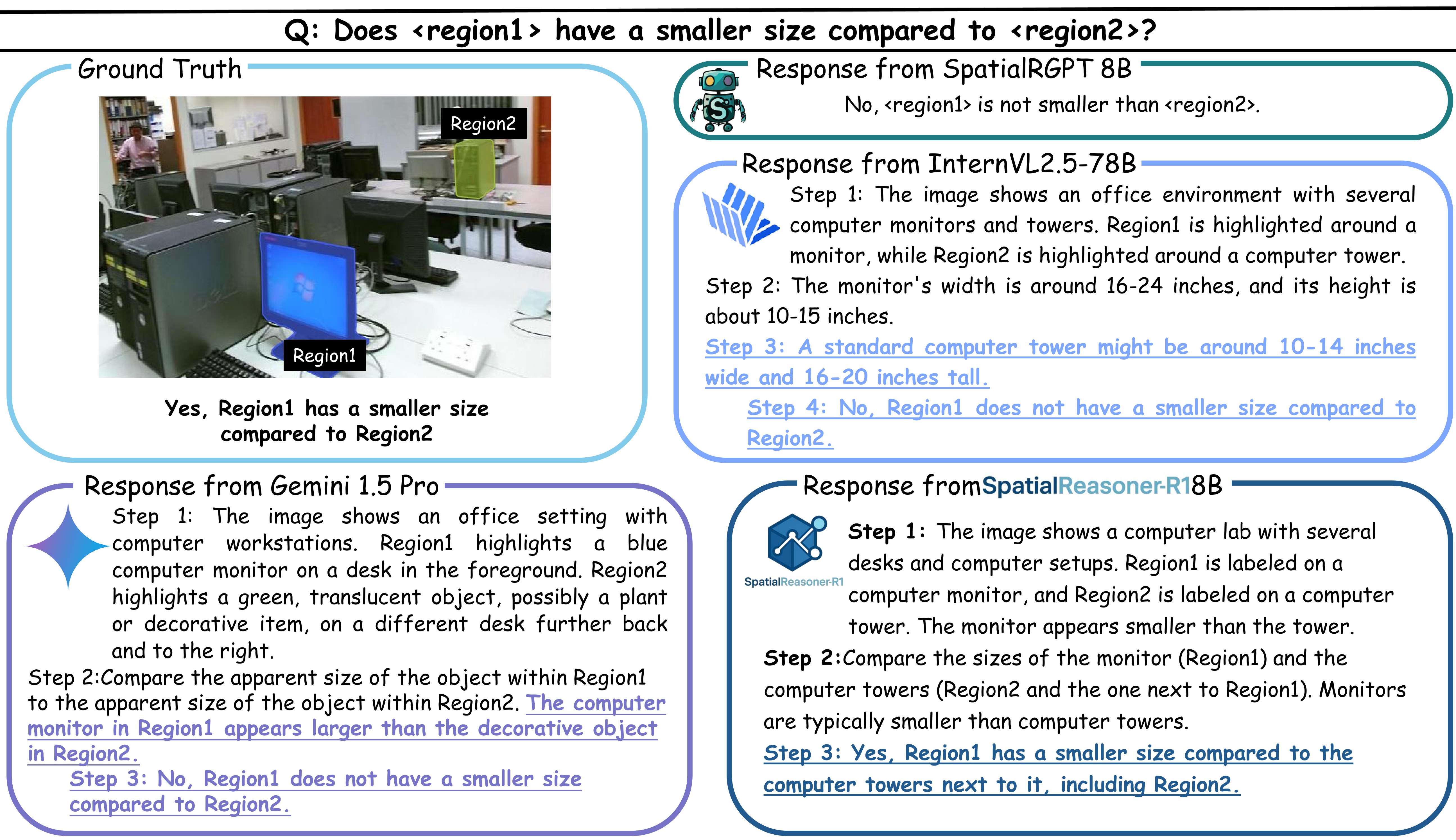 Additional Examples 2