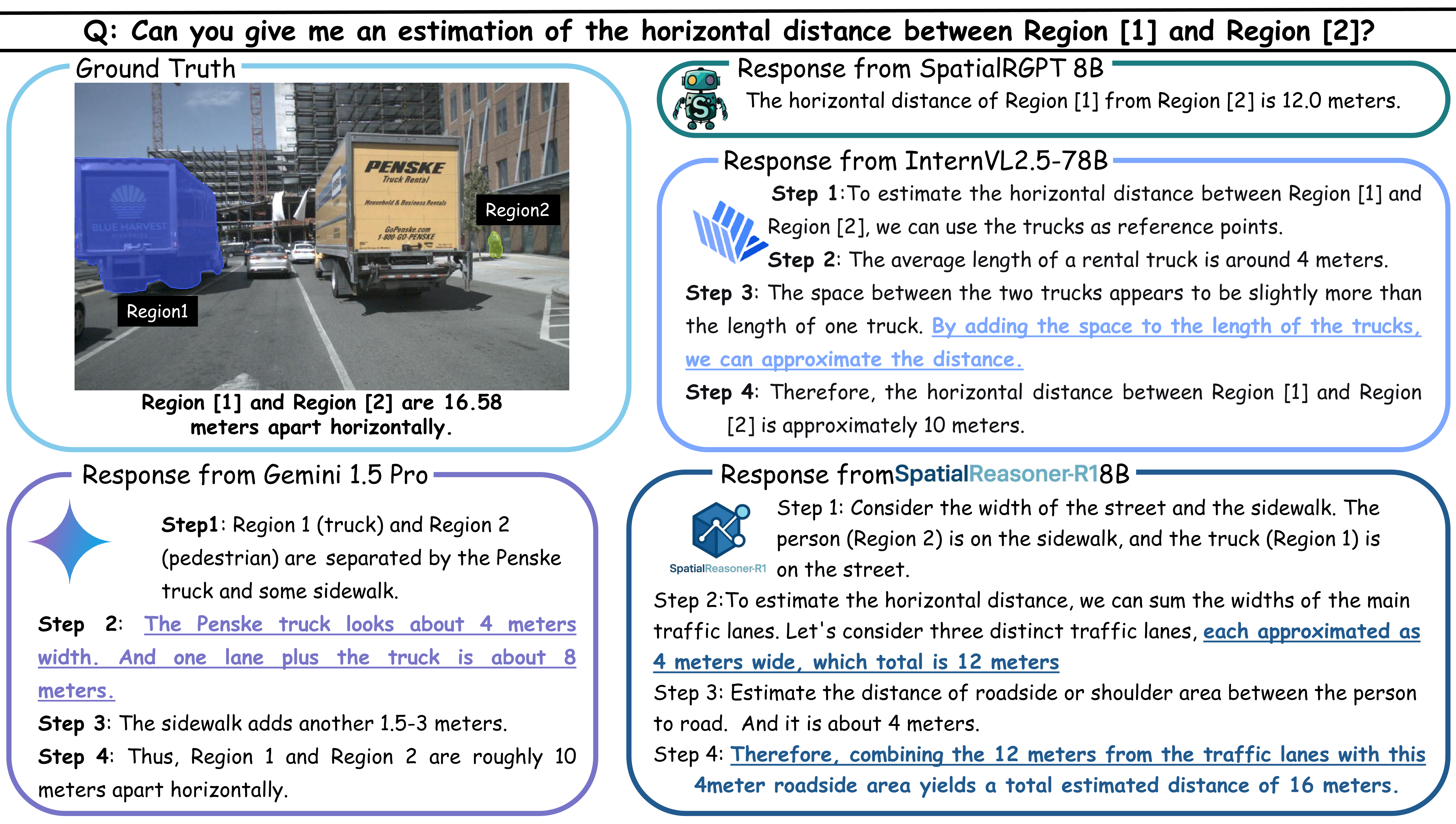 Additional Examples