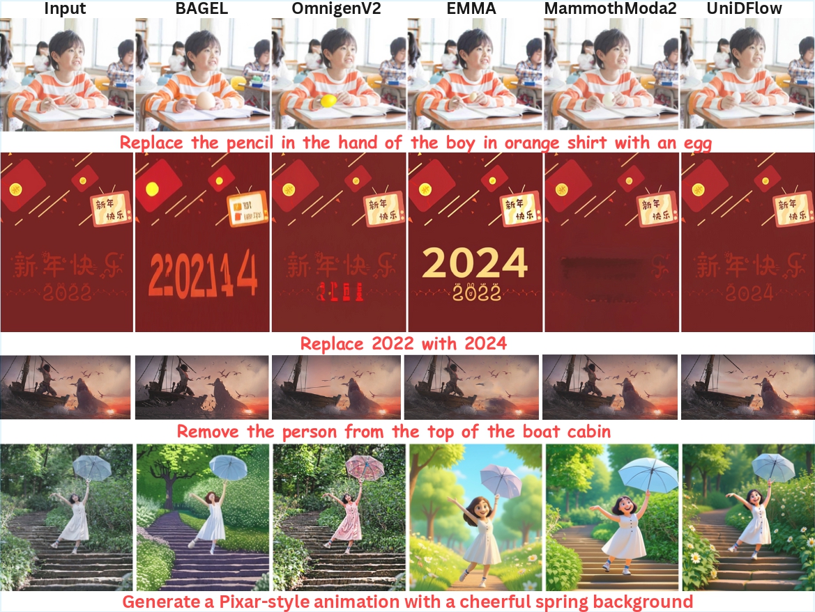 Editing qualitative results.