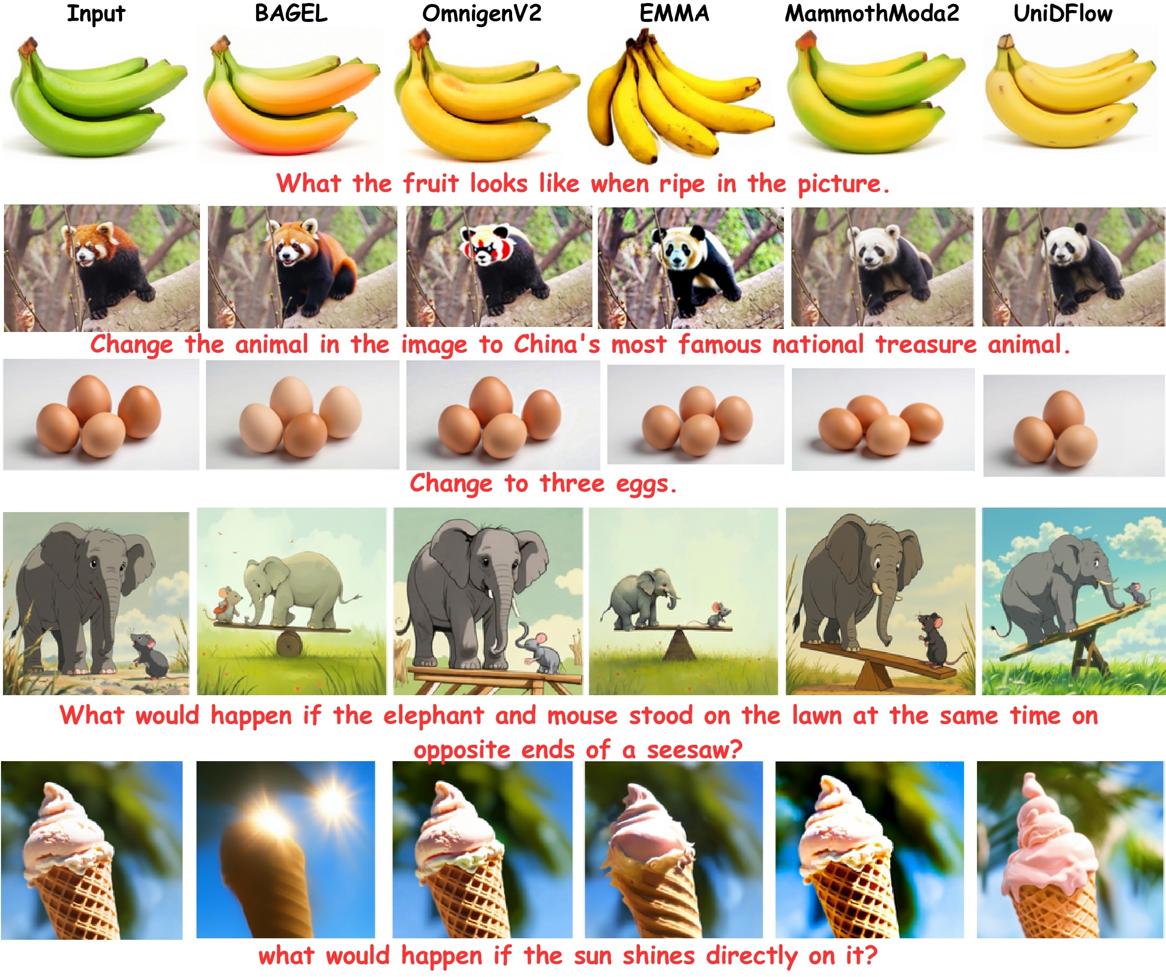 Editing qualitative results.