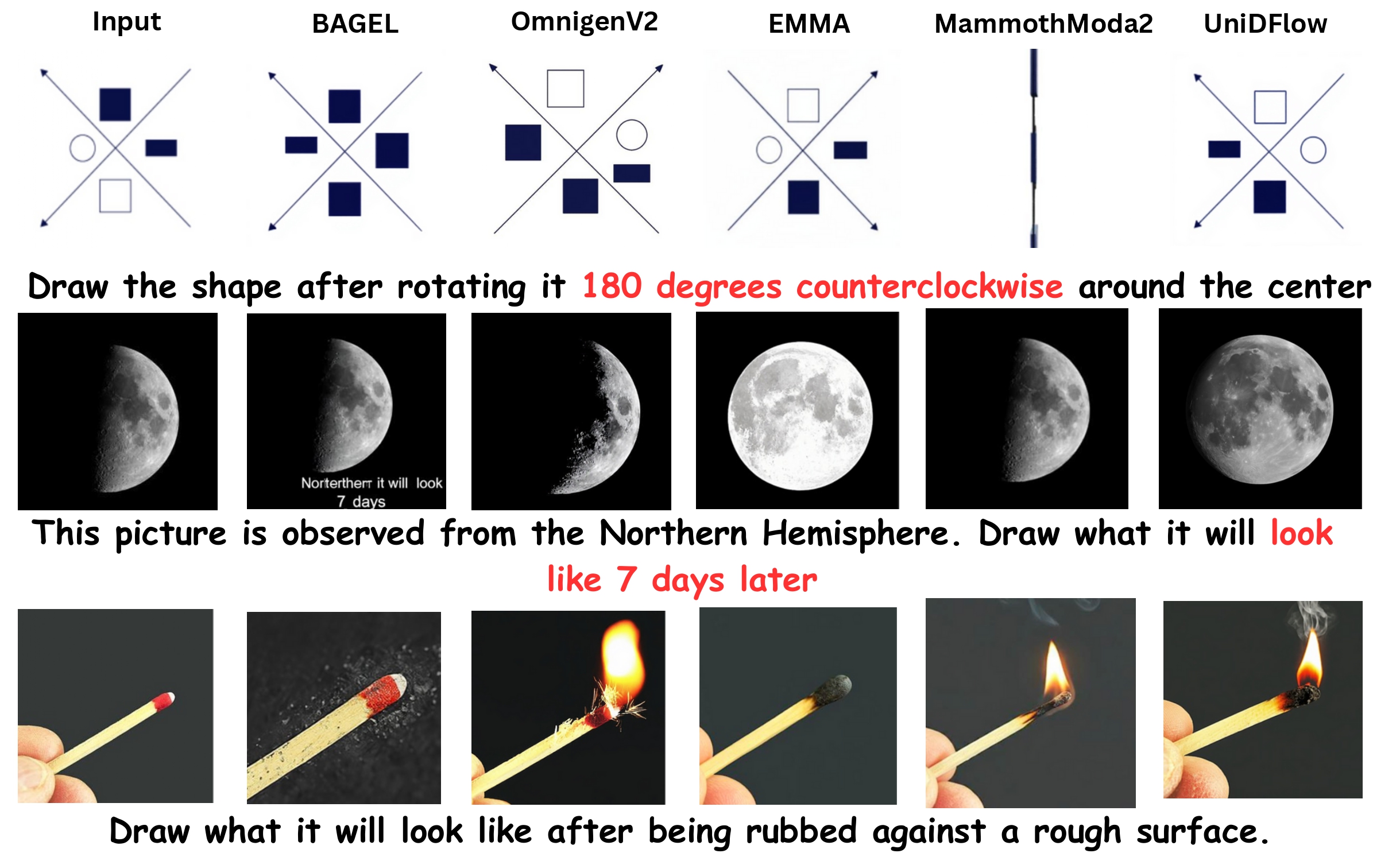 Understanding qualitative results.