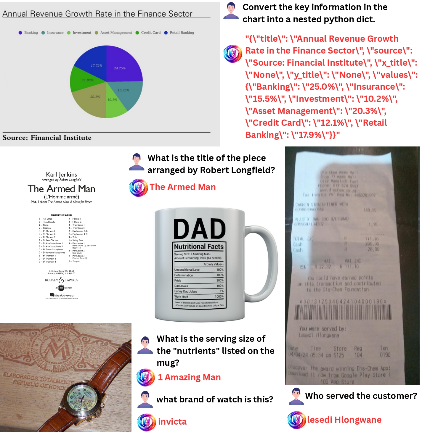 Understanding qualitative results 2.