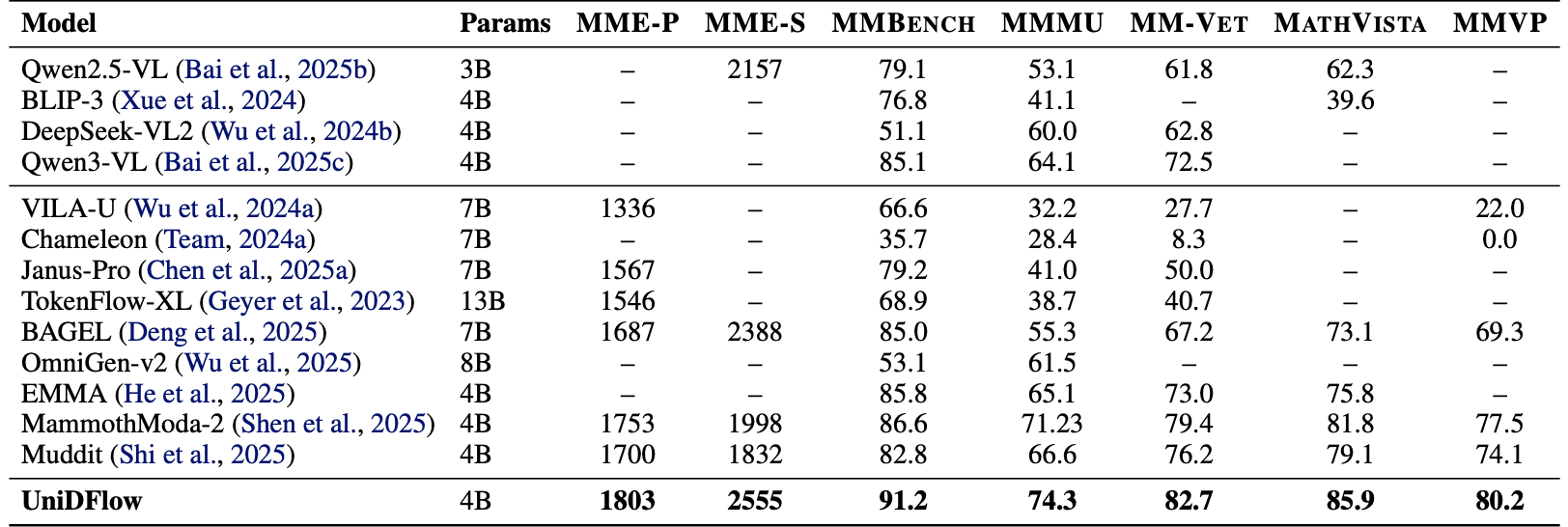 Understanding quantitative results.